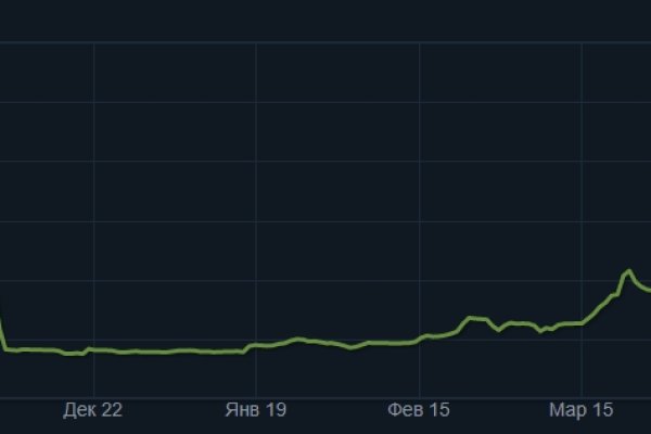 Кракен продает наркотики