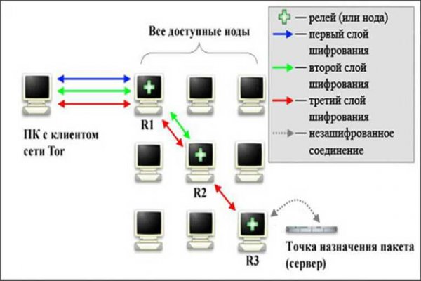 Кракен тор ссылка онлайн