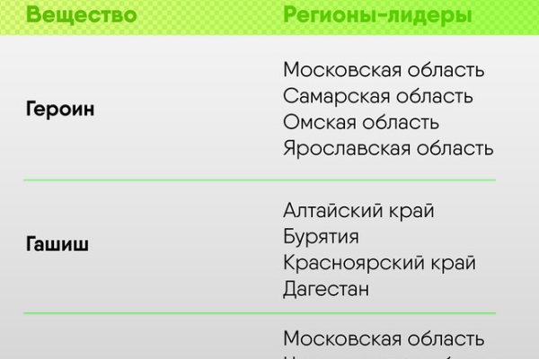 Кракен через тор браузер