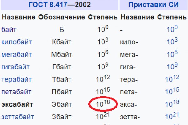 Кракен современный маркетплейс