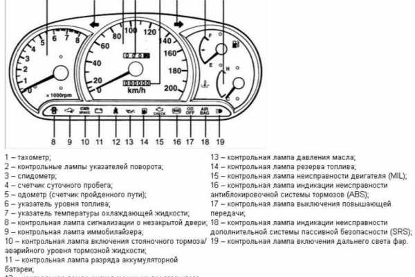 Сайты для даркнета