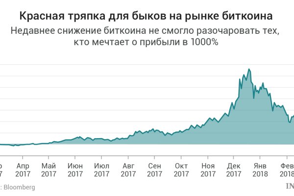 Нарко сайт кракен