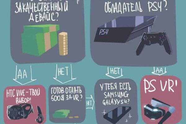 Сайт kraken darknet