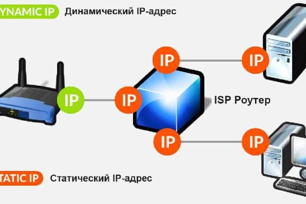 Кракен маркет даркнет только через торг